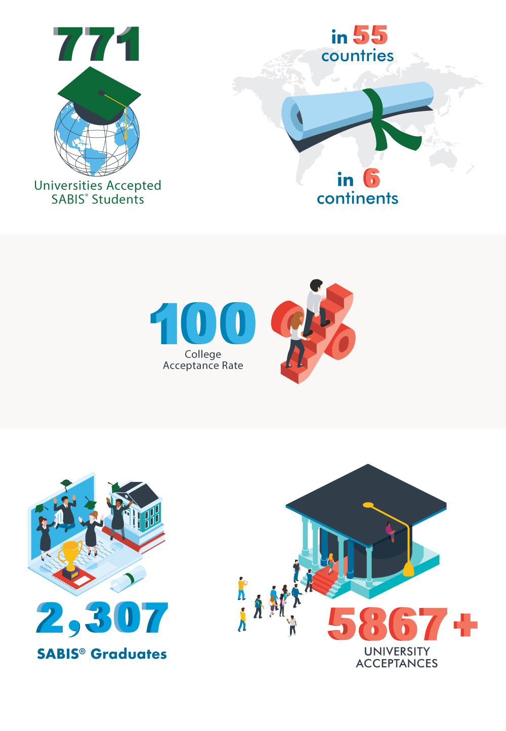 International School of Minnesota - Results 2